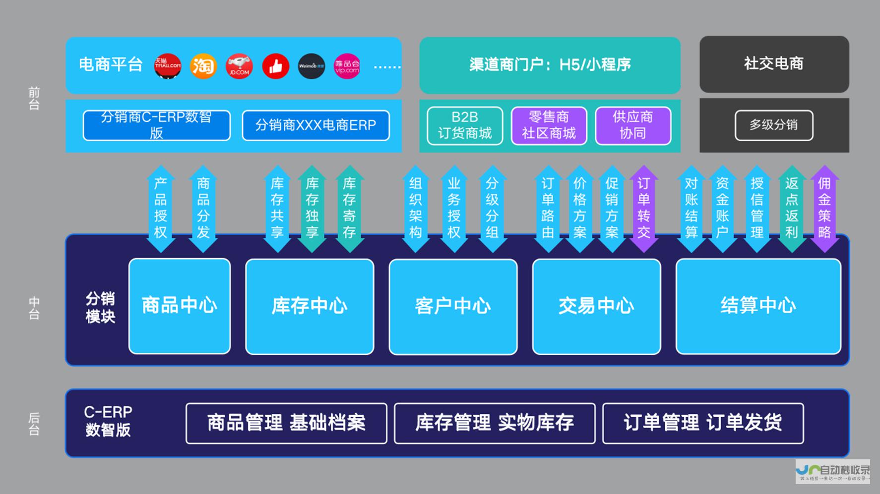 分销系统开发公司：定制化解决方案，提升您的业务效率